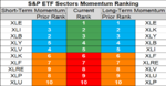 sp sector  etfs 22 may 2018.png