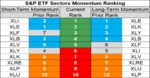 sp sector  etfs 23 may 2018.png