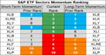 sp sector  etfs 24 may 2018.png