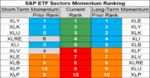 sp sector  etfs 29 may 2018.png