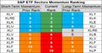 sp sector  etfs 30 may 2018.png