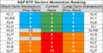 sp sector  etfs 31 may 2018.png
