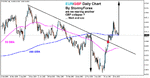 stormyforex-gbpcollapse292005.gif