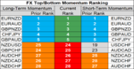 FX momentum 13 Sep.png