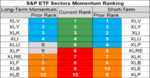 sp sector etf momentum 14 Sep.png