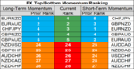 FX momentum 14 Sep.png