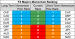 FX majors momentum 14 Sep.png