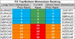 FX momentum 17 Sep.png
