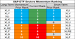 sp sector etf momentum 18 Sep.png