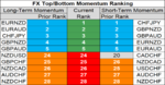 FX momentum 18 Sep.png