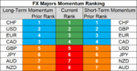 FX majors momentum 18 Sep.png