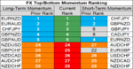 FX momentum 19 Sep.png