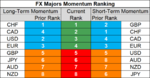 FX majors momentum 19 Sep.png
