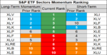 sp sector etf momentum 20 Sep.png