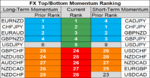 FX momentum 20 Sep.png