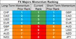 FX majors momentum 20 Sep.png