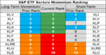 sp sector etf momentum 21 Sep.png
