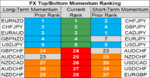 FX momentum 21 Sep.png