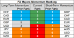 FX majors momentum 21 Sep.png