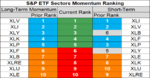 sp sector etf momentum 24 Sep.png