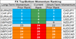 FX momentum 24 Sep.png