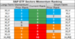 sp sector etf momentum 25 Sep.png