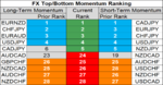 FX momentum 25 Sep.png