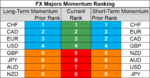 FX majors momentum 25 Sep.png