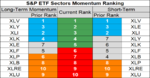 sp sector etf momentum 26 Sep.png