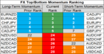 FX momentum 26 Sep.png