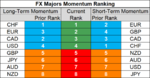 FX majors momentum 26 Sep.png