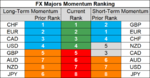 FX majors momentum 27 Sep.png