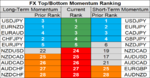 FX momentum 28 Sep.png
