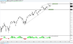 spx-morning-analysis-indices-signals.png