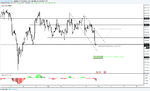 xauusd-morning-analysis-metal-signals.png