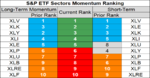sp sector etf momentum 3 Oct.png
