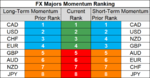 FX majors momentum 3 Oct.png