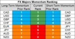 FX majors momentum 8 Oct.png