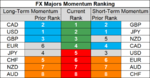 FX majors momentum 17 Oct.png