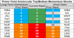 prime aristocrats momentum 22 Oct.png