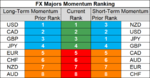 FX majors momentum 22 Oct.png