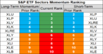 sp sector etf momentum 24 Oct.png