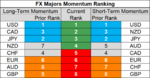 FX majors momentum 31 Oct.png