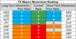 FX majors momentum 20 Nov.png