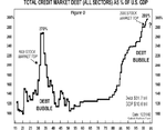 Total Credit Market Debt as % of GDP.gif