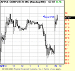 AAPL251105entry.gif