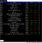 Closing Sector prices.png