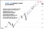 FTSE-WEEKLY-STORMYFX.gif