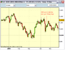 2000 volatility chart.GIF