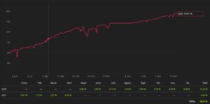 QQE grafico+% +19.01 % fin marzo.jpg